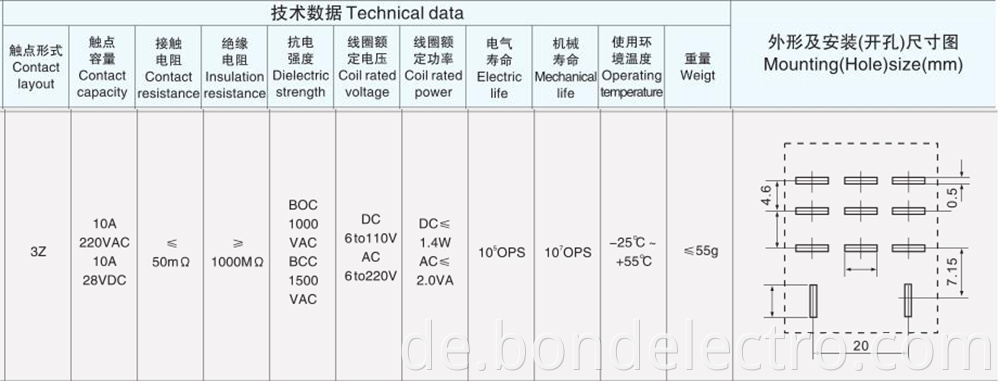 LY3 Mini Electromagnetic Relay Parameters